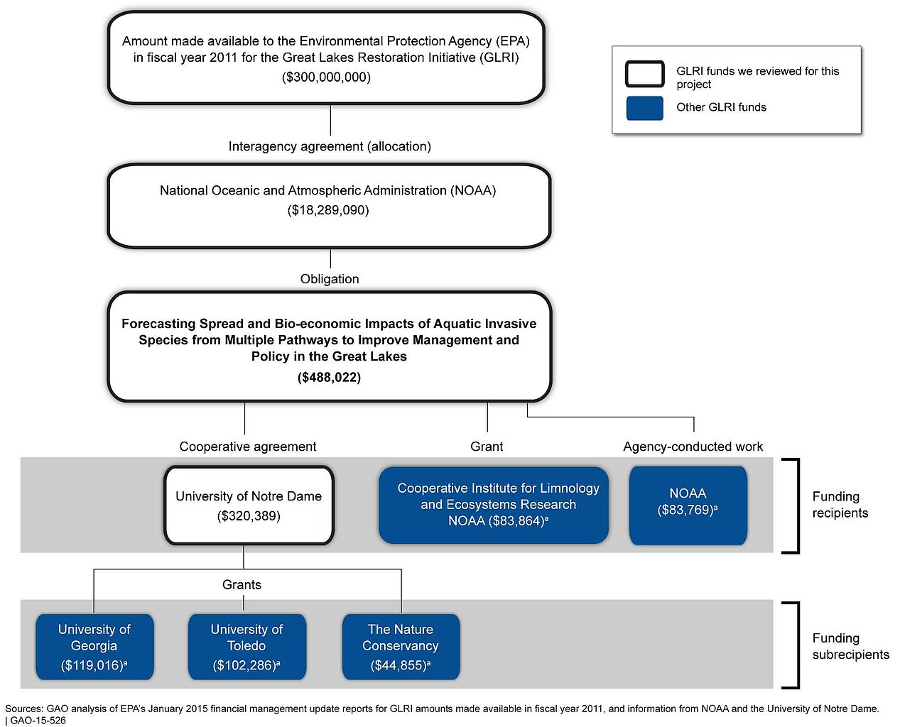 Image Image courtesy of The U.S. Government Accountability Office via Wikimedia